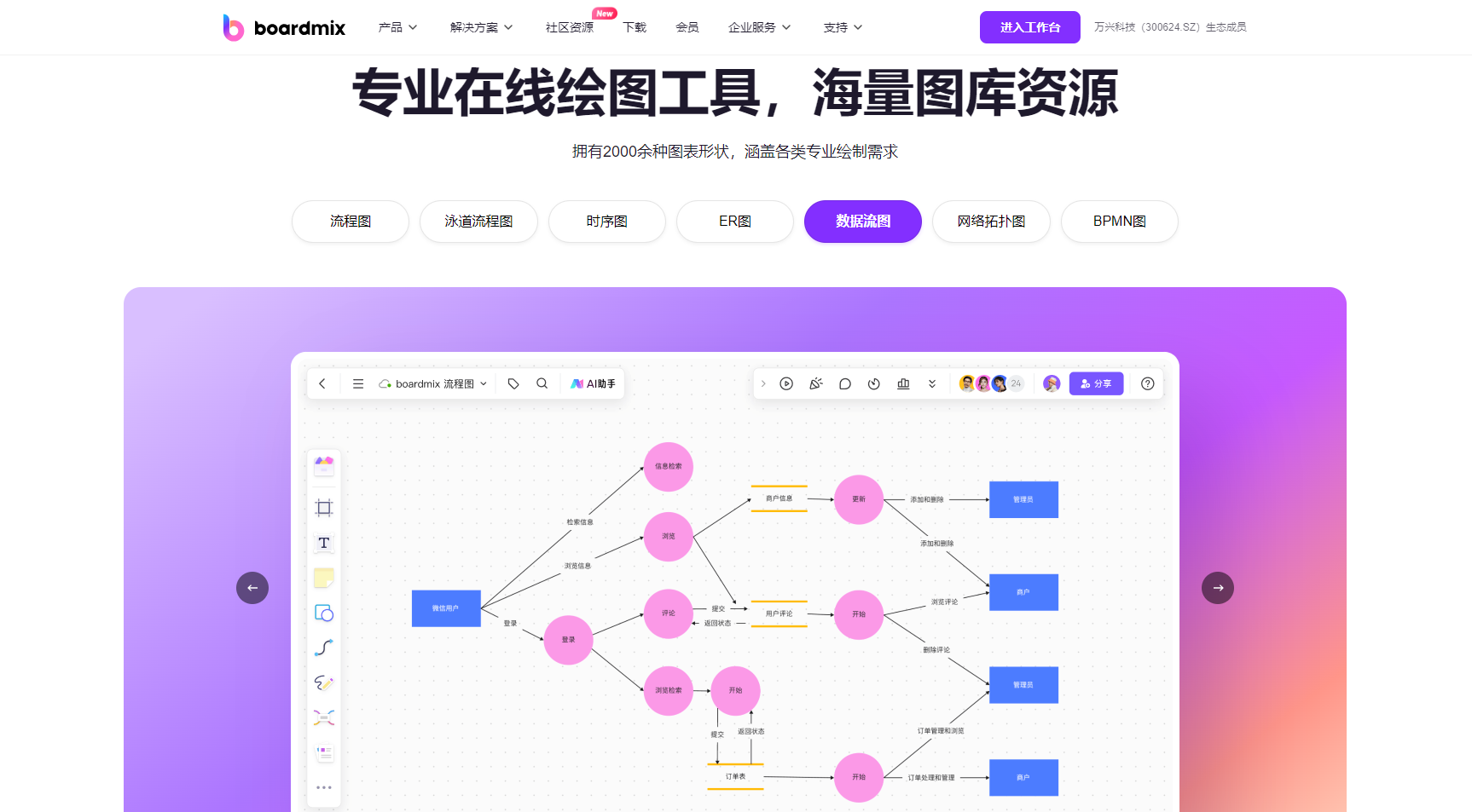 在线绘图PEST工具-boardmix