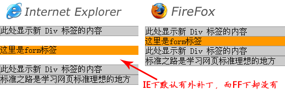 Html表单页面缩放问题 Html网页布局中表单常见问题与解决办法 Weixin 39525933的博客 Csdn博客