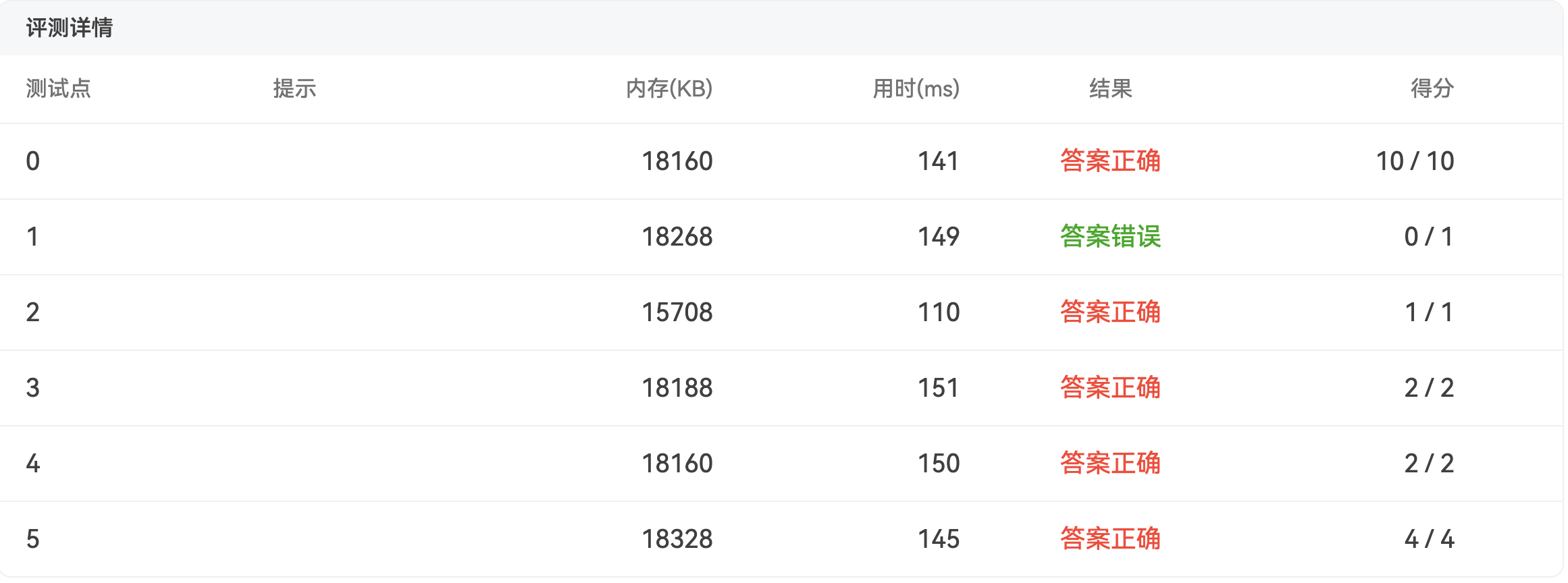 L1-095 分寝室(Java)