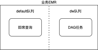 业务EMR提供服务.png