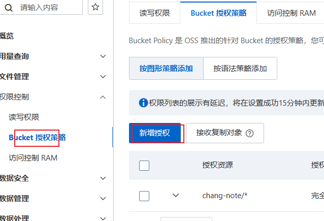 授权bucket