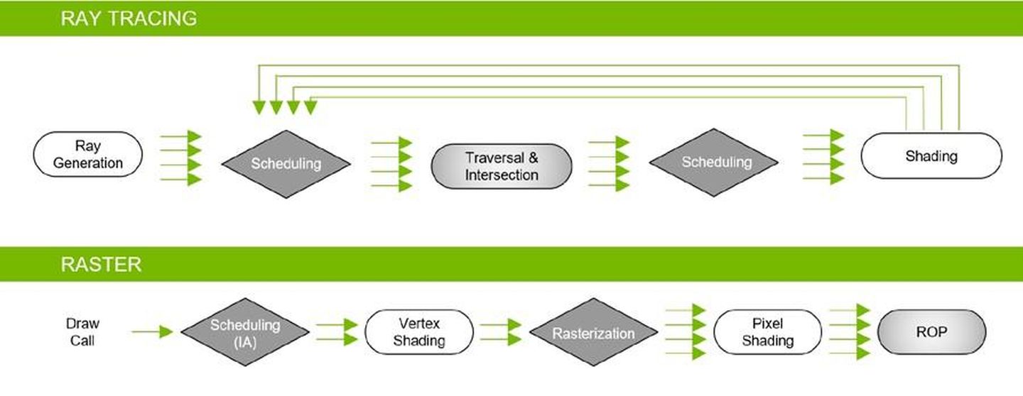 我所理解的DirectX Ray Tracing