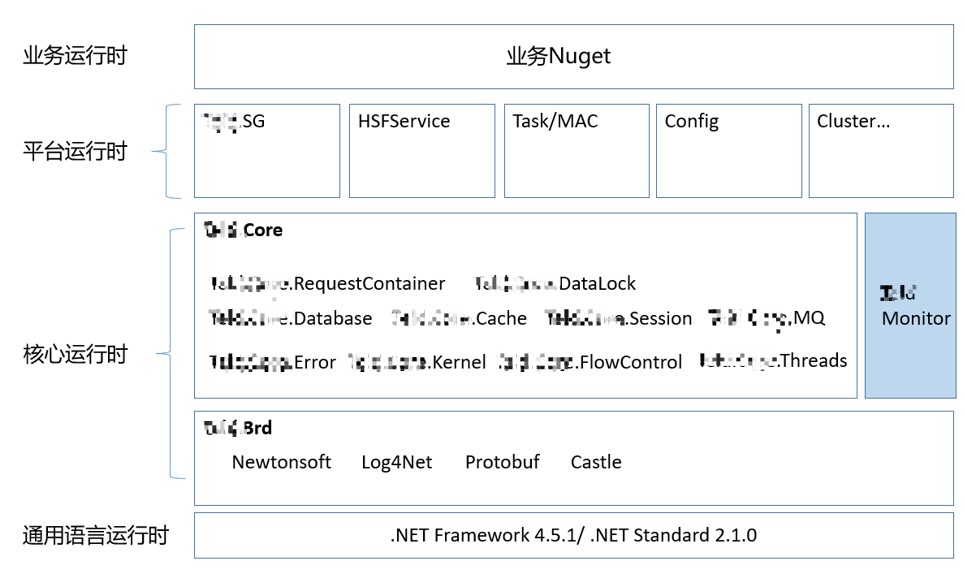 fdde1a4322cecb65cd700651271d7d2a - 2021 .NET Conf China 主题分享之-轻松玩转.NET大规模版本升级