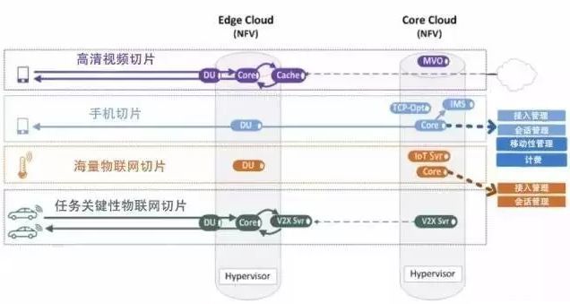 移动通信网络架构[通俗易懂]