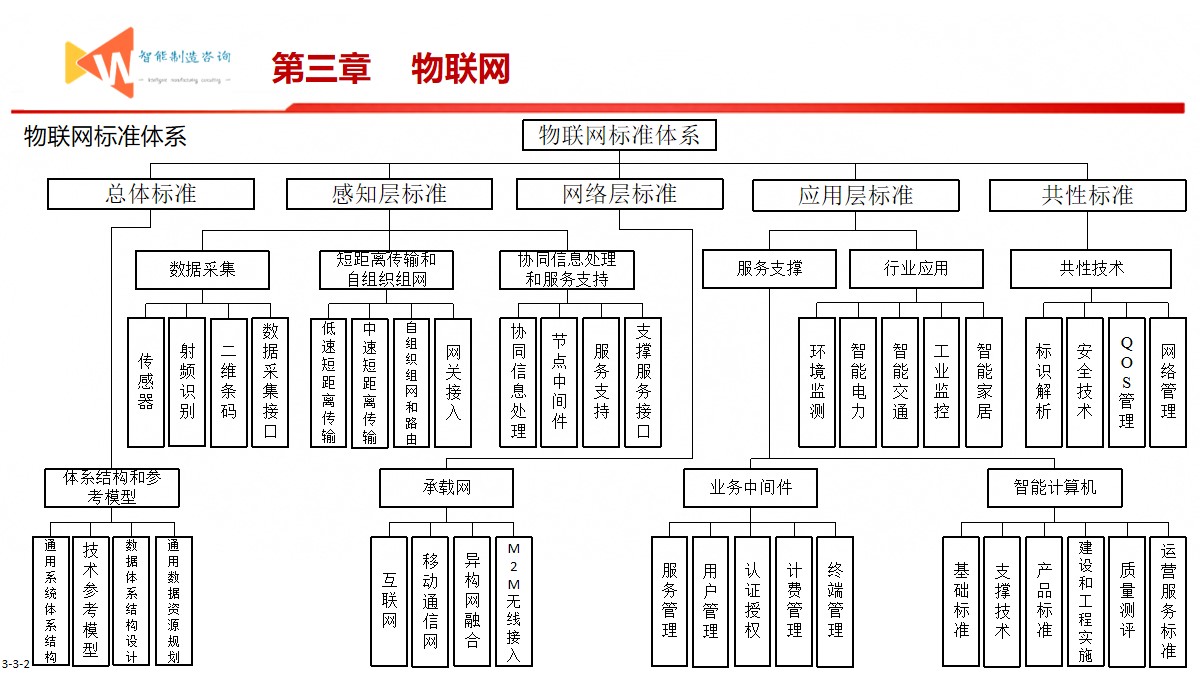 智能制造之路（93页PPT） 精品方案 第12张