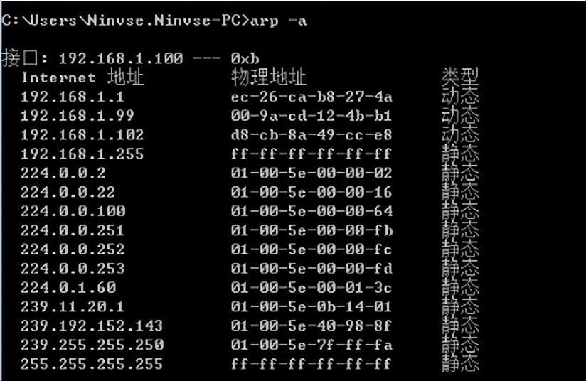 arp表项图片