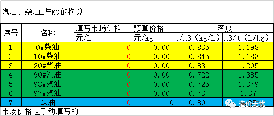 带权周转时间公式 计算公式 6 汽油 柴油价格换算表格 Xls 可下载 大牙闺秀的博客 Csdn博客