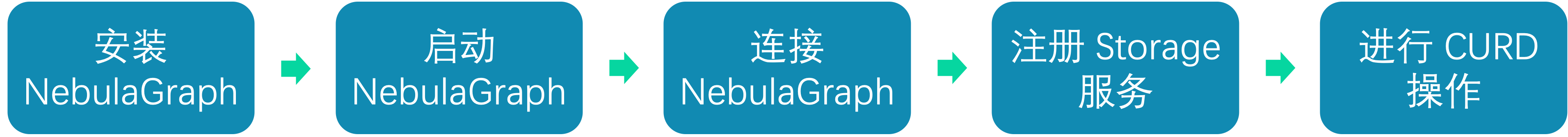 NebulaGraph图数据库使用教程