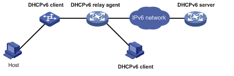 DHCP协议详解