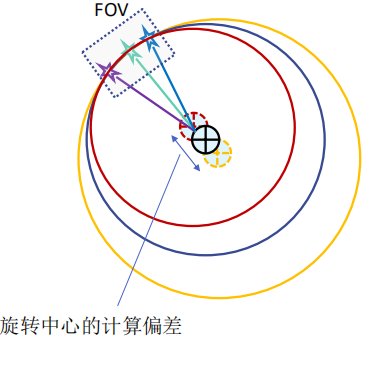 详解机器人标定