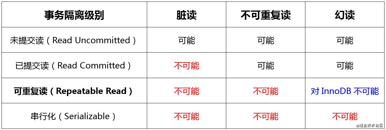 什么是mysql事物定义_Mysql事务原理