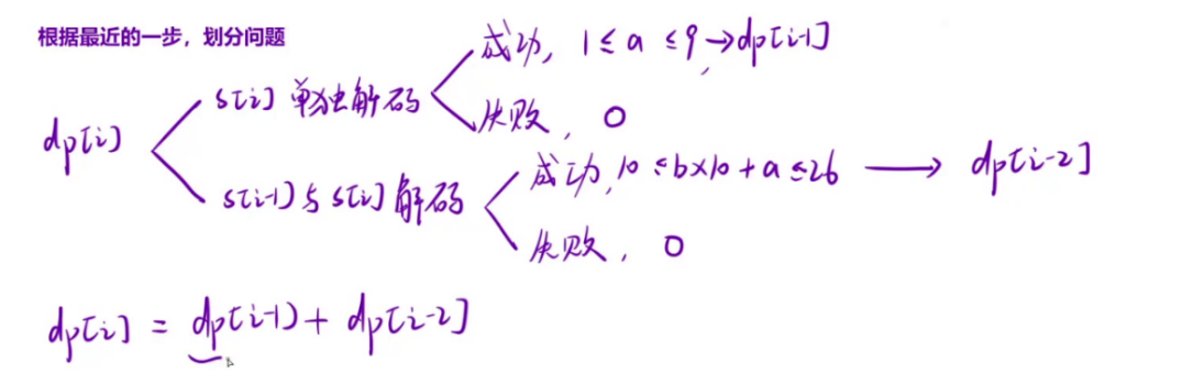 【算法】动态规划-斐波那契模型