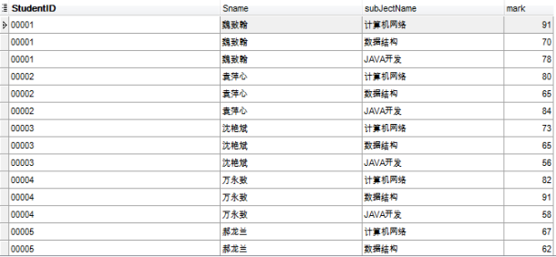 MySQL数据库基础（五）——SQL查询