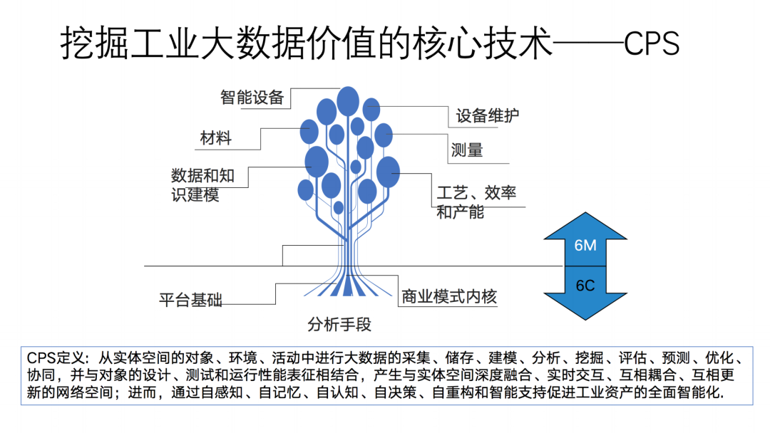 工业互联网大数据平台建设方案[通俗易懂]