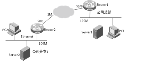 图1 实际应用中的拥塞实例