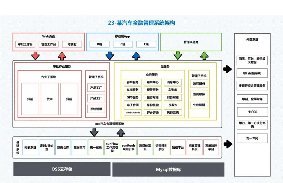 30张经典的企业业务架构图-CSDN博客