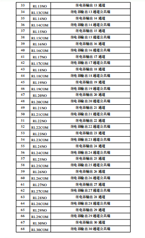 DAM-39432继电器输出模块  32路A型信号继电器 485通讯_485模块_04