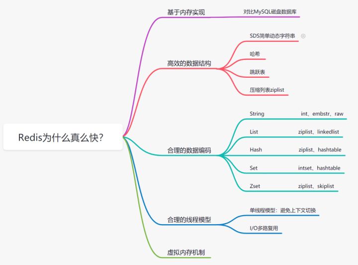 Redis入门学习笔记【一】