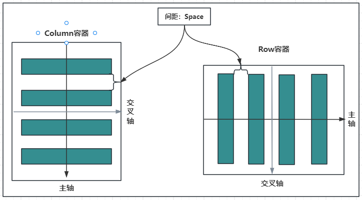 【<span style='color:red;'>HarmonyOS</span>4.0】<span style='color:red;'>第</span>九<span style='color:red;'>篇</span>-<span style='color:red;'>ArkUI</span>布局容器<span style='color:red;'>组件</span>(<span style='color:red;'>一</span>)