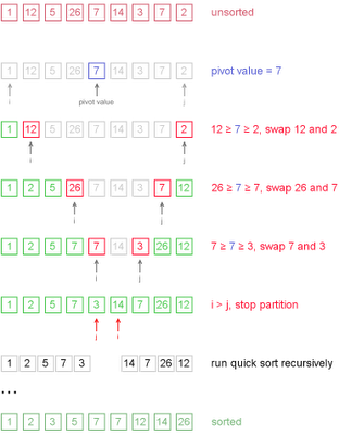 java数据结构博客园_常见数据结构的Java实现