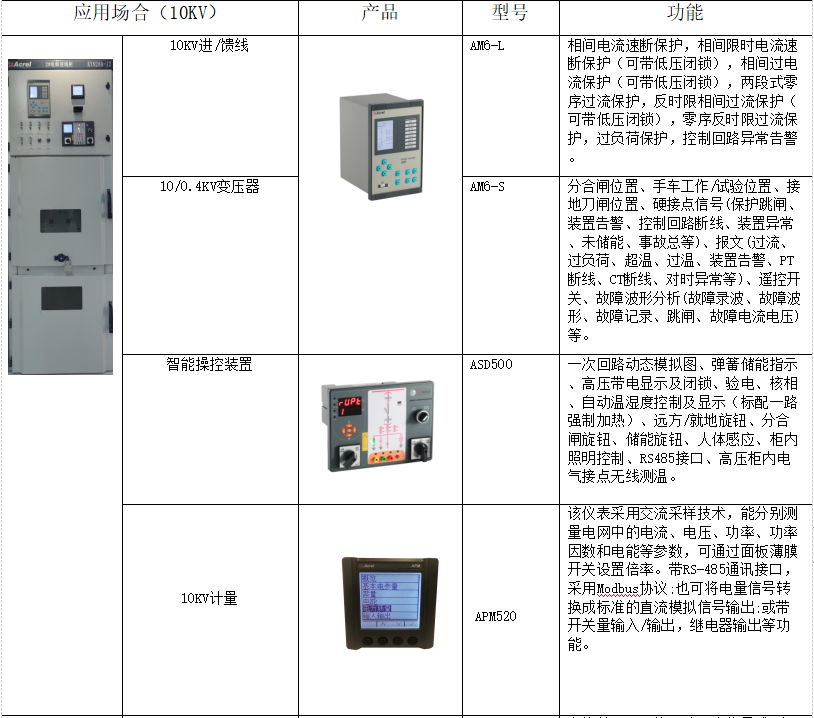 新一代信息技术赋能，安科瑞搭建智慧水务体系的新思路