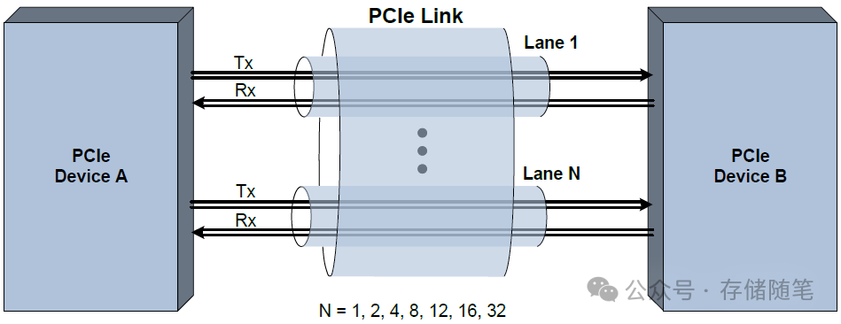 OCP NVME SSD规范解读-8.SMART日志要求-4