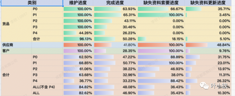 “年终盘点一对一”想要进步的同学