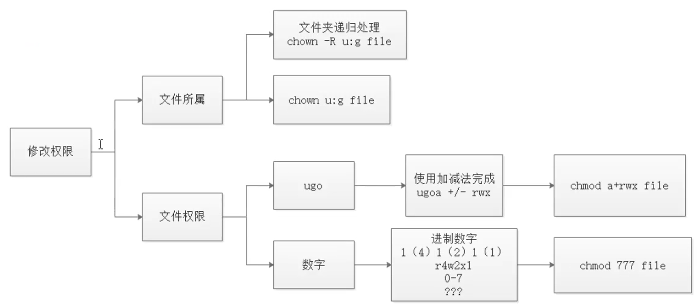 image-20220207163352533