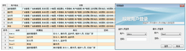 简谈变电站综合自动化系统在变电站的应用分析