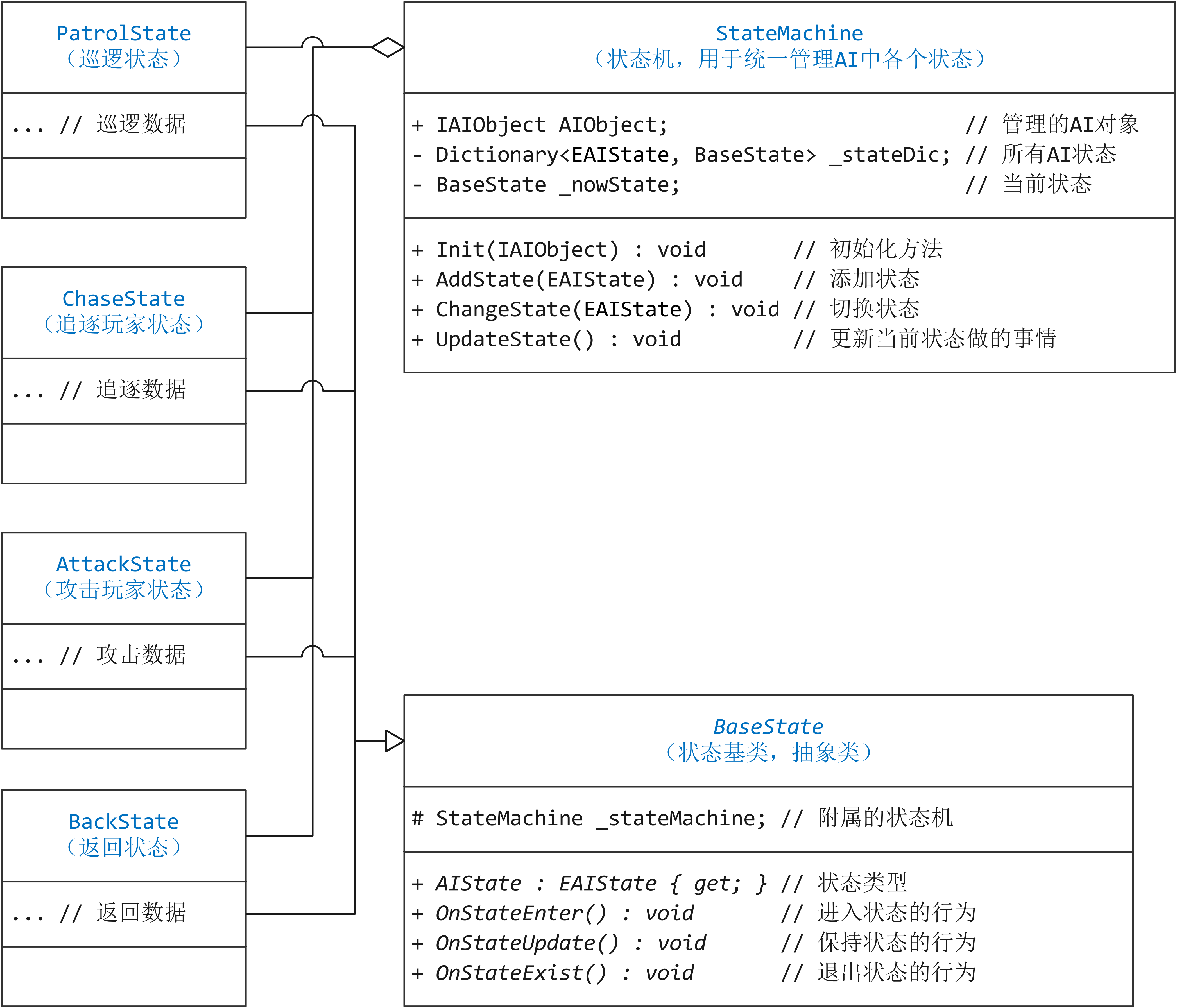 2024-07-12 Unity AI<span style='color:red;'>状态</span><span style='color:red;'>机</span>1 —— <span style='color:red;'>框架</span>介绍