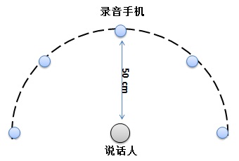 fe03a99c807eccfa4db88a7c70aa7c8a - 智能语音之远场关键词识别实践（一）