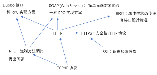 相互关系