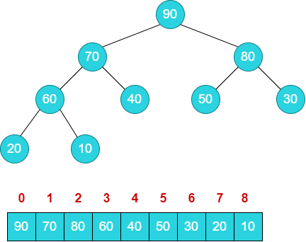 heapsort1