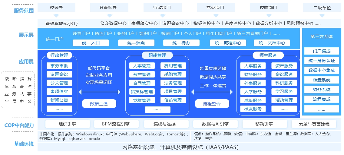 探索智慧校园：国产信创引领数字化教育新趋势_国产化数字化校园_04