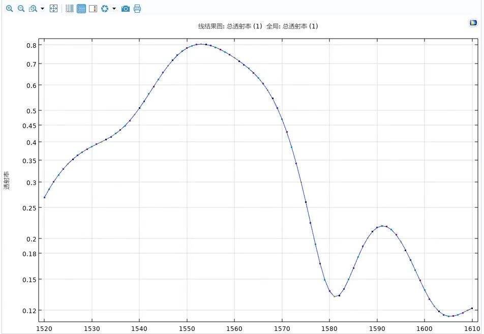 COMSOL SMS结构模拟简要步骤