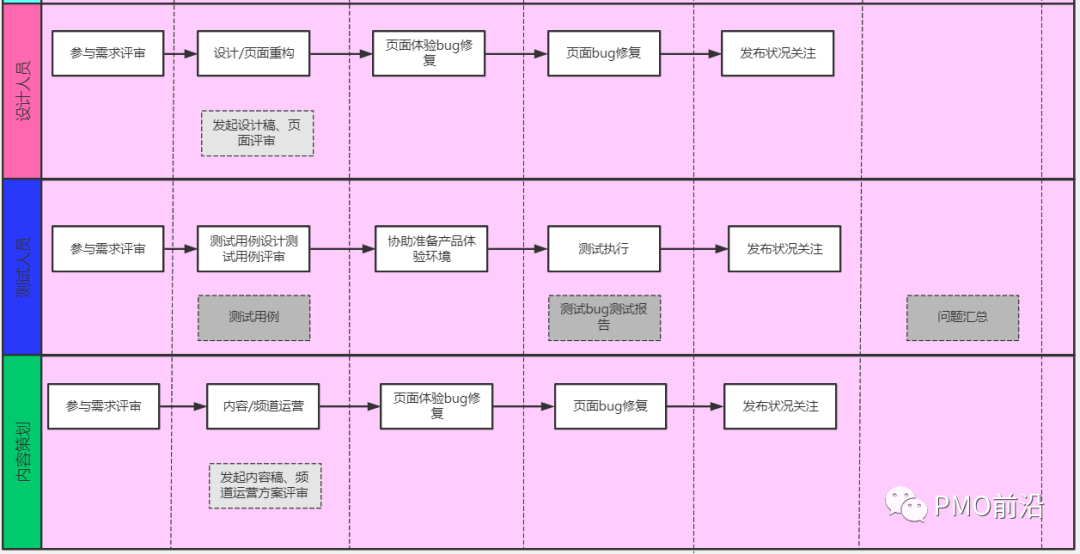 手机游戏开发程序_微信小程序怎么开发自己的小程序_程序开发流程