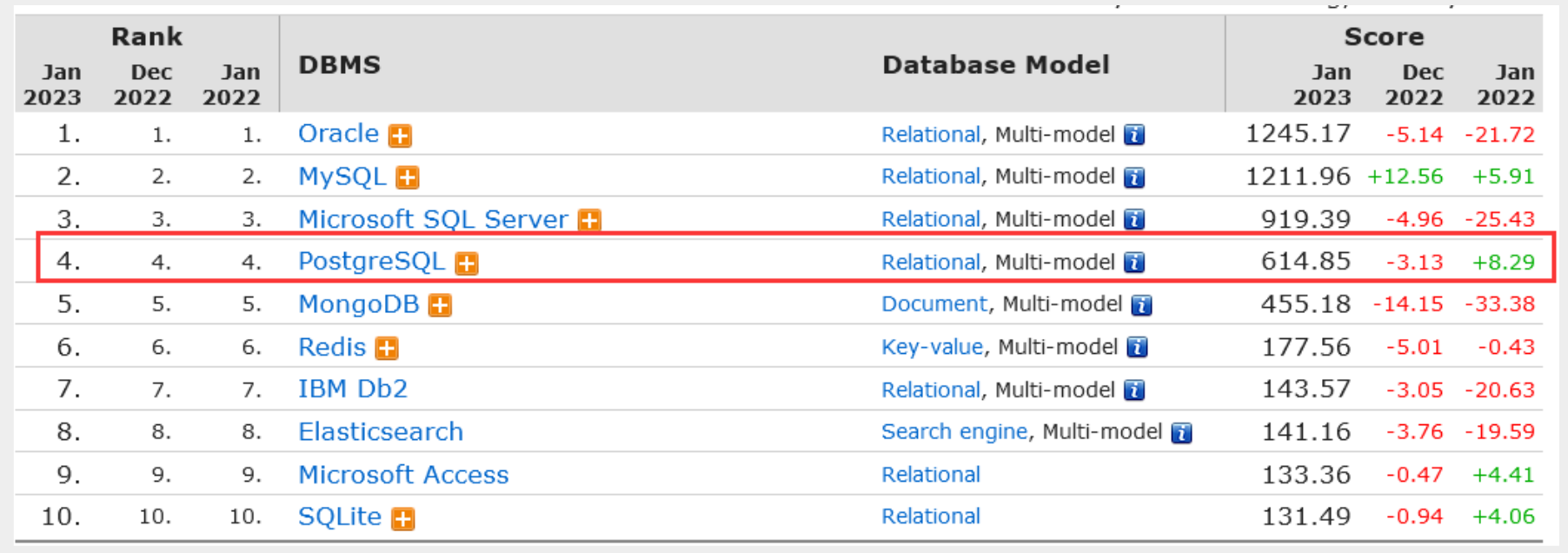 第1章-PostgreSQL（PG）介绍