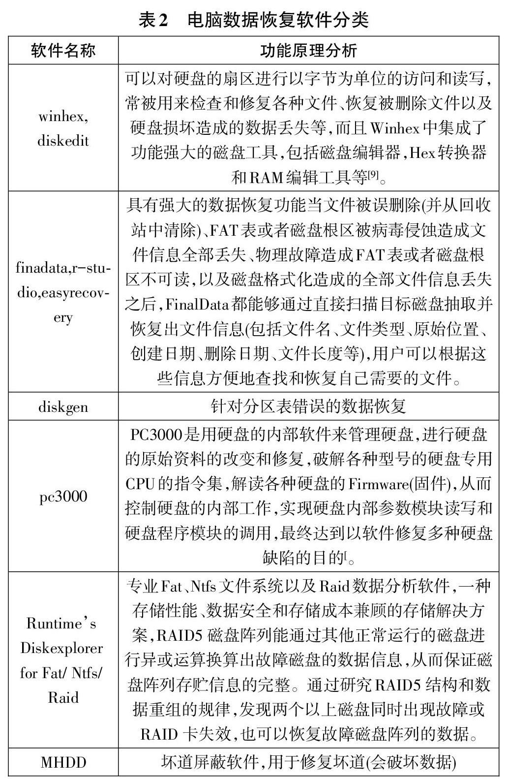 android 读取手机存储数据恢复,Android智能手机数据恢复方法浅析