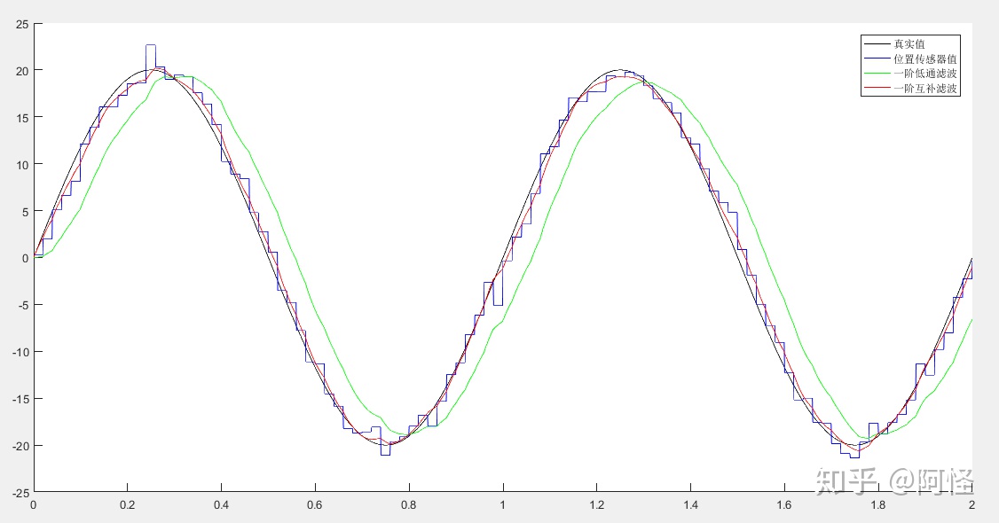 matlab均值滤波rm滤波一