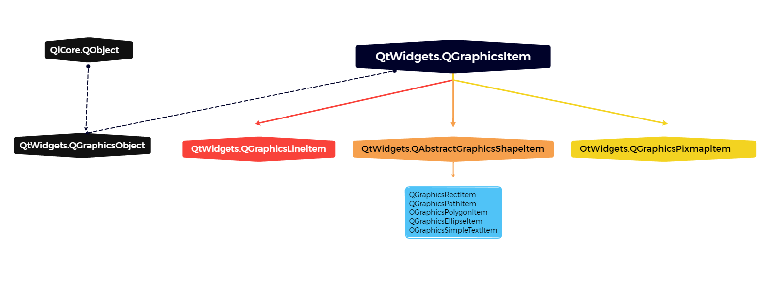 147-QPainter和Graphics/View绘图-Graphics/View绘图-标准图项_qgraphicsview 画点-CSDN博客
