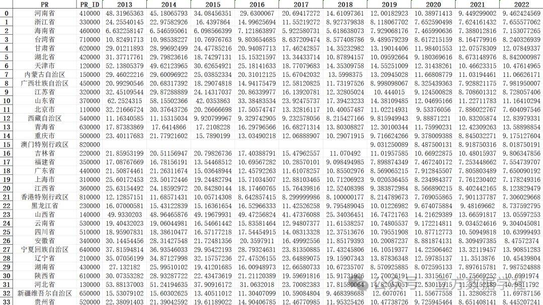 【数据分享】2013-2022年我国省市县三级的逐年SO2数据（excel\shp格式\免费获取）