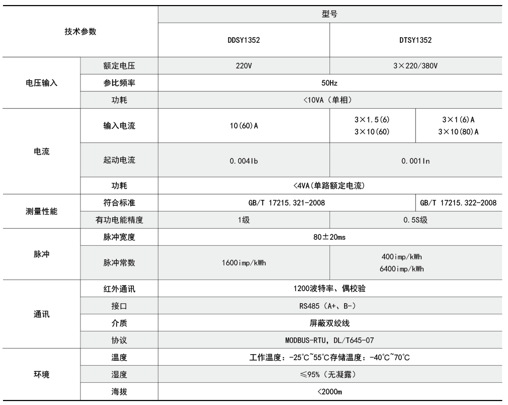 DDSY/DTSY系列预付费表