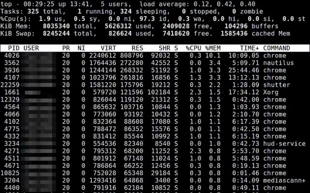 Linux 下查看内存使用情况方法总结