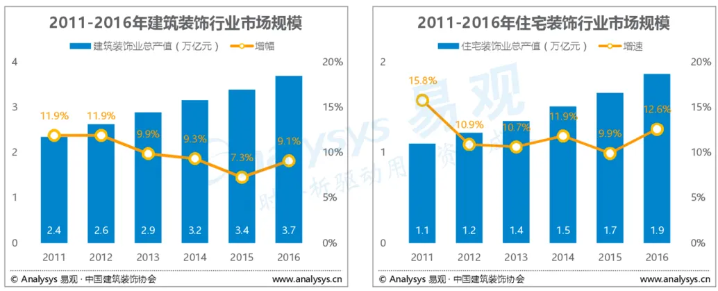 十大互联网数据分析方法_最权威的数据统计网站 (https://mushiming.com/)  第21张