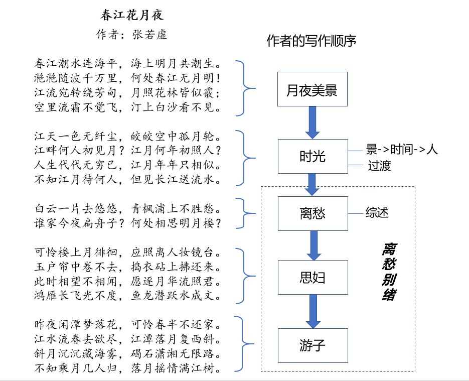 试试思维导图吧