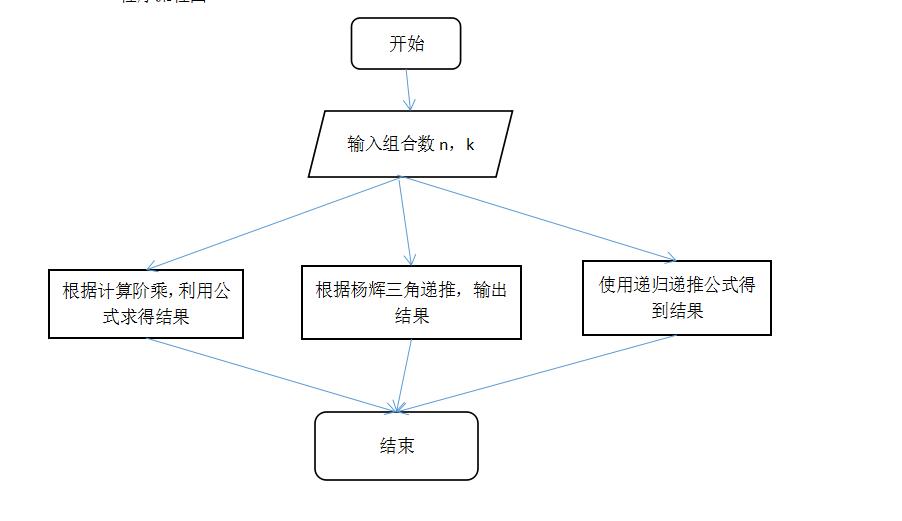 杨辉三角算法流程图图片