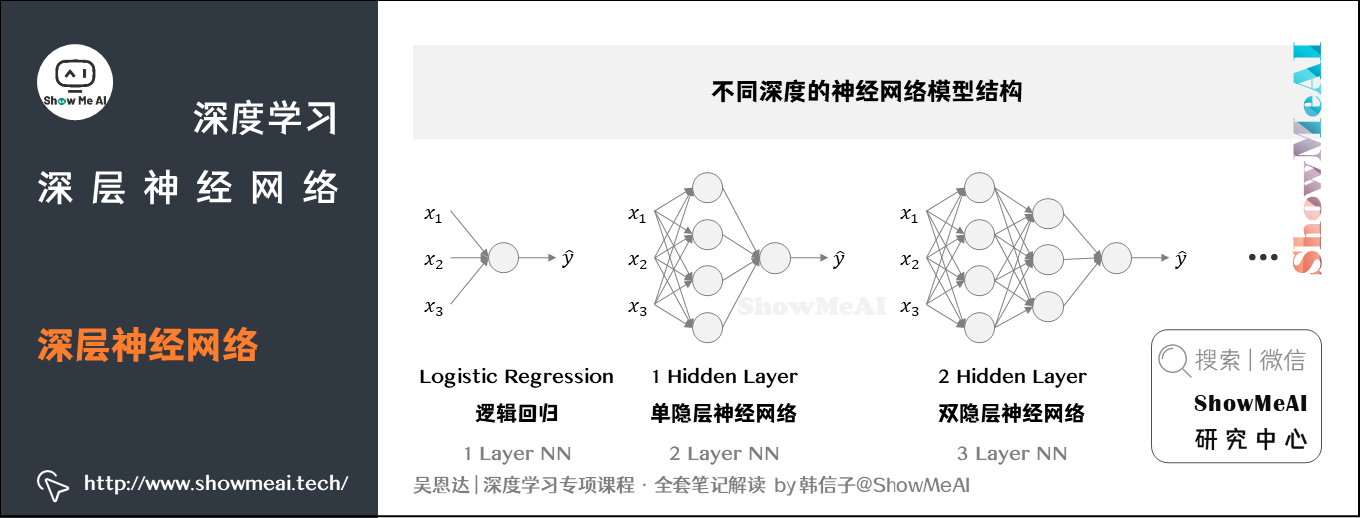 深层神经网络