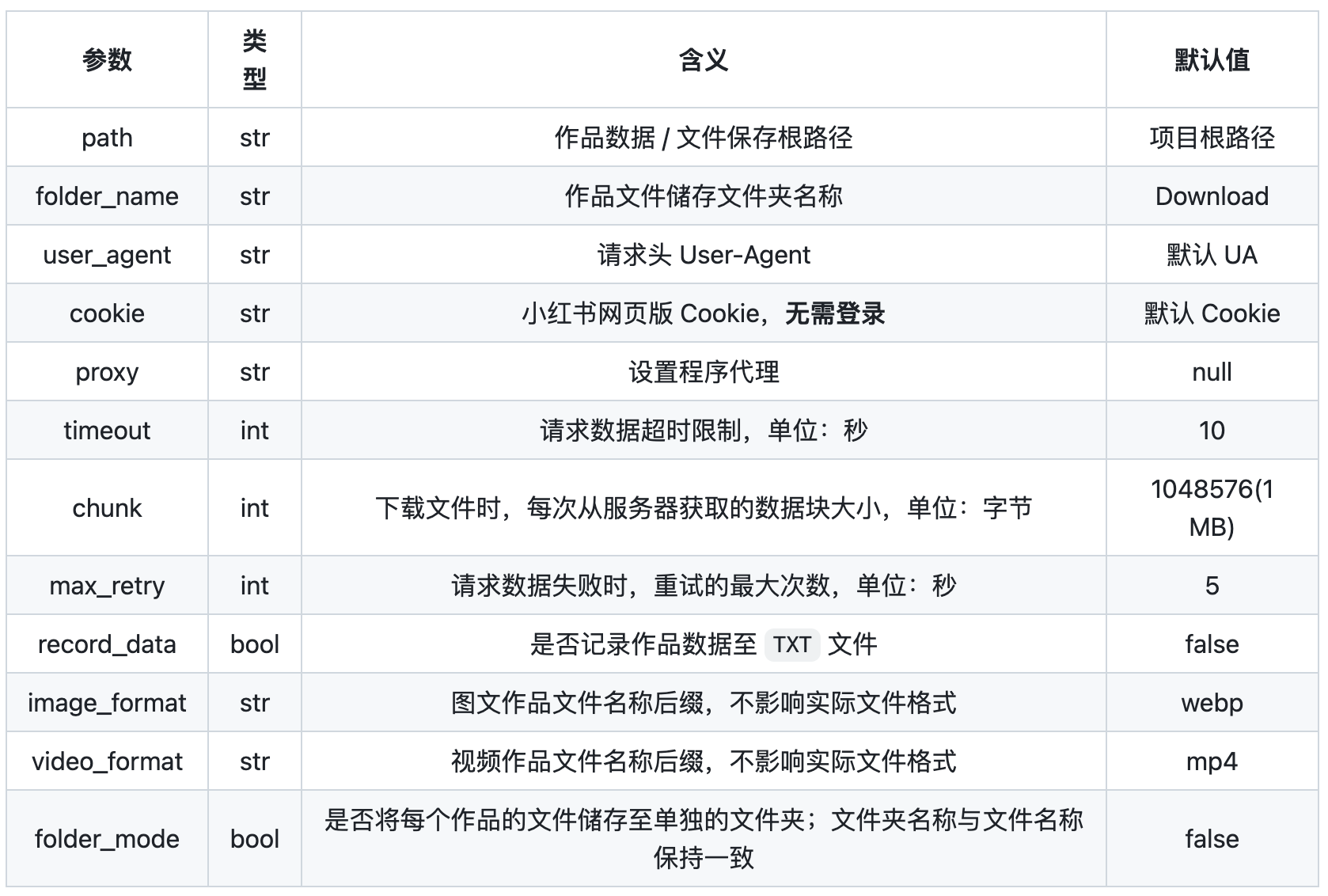 小红书图片视频下载利器，无水印！