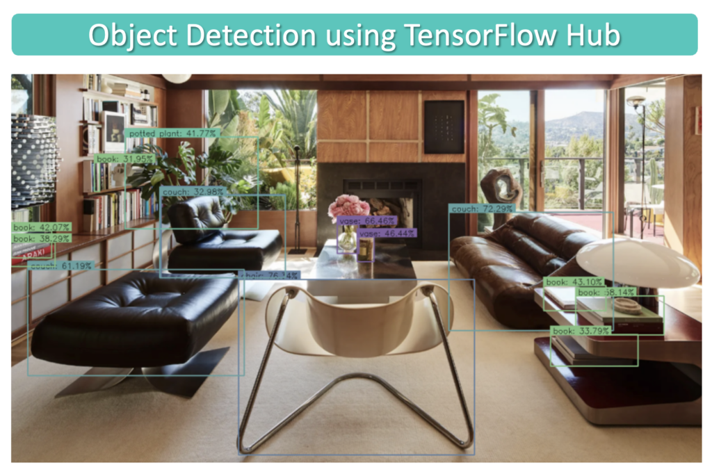 教你一步步使用实现TensorFlow 进行对象检测