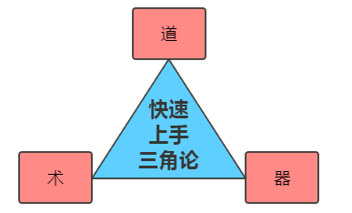 程序员入职新公司，只需8步，直接凸显出个人价值